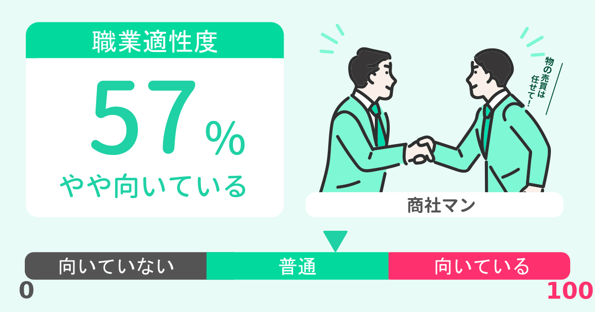 あなたの商社マン適性診断結果