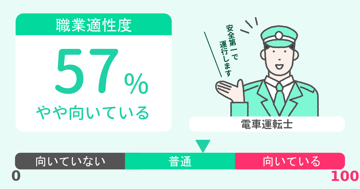 あなたの電車運転士適性診断結果