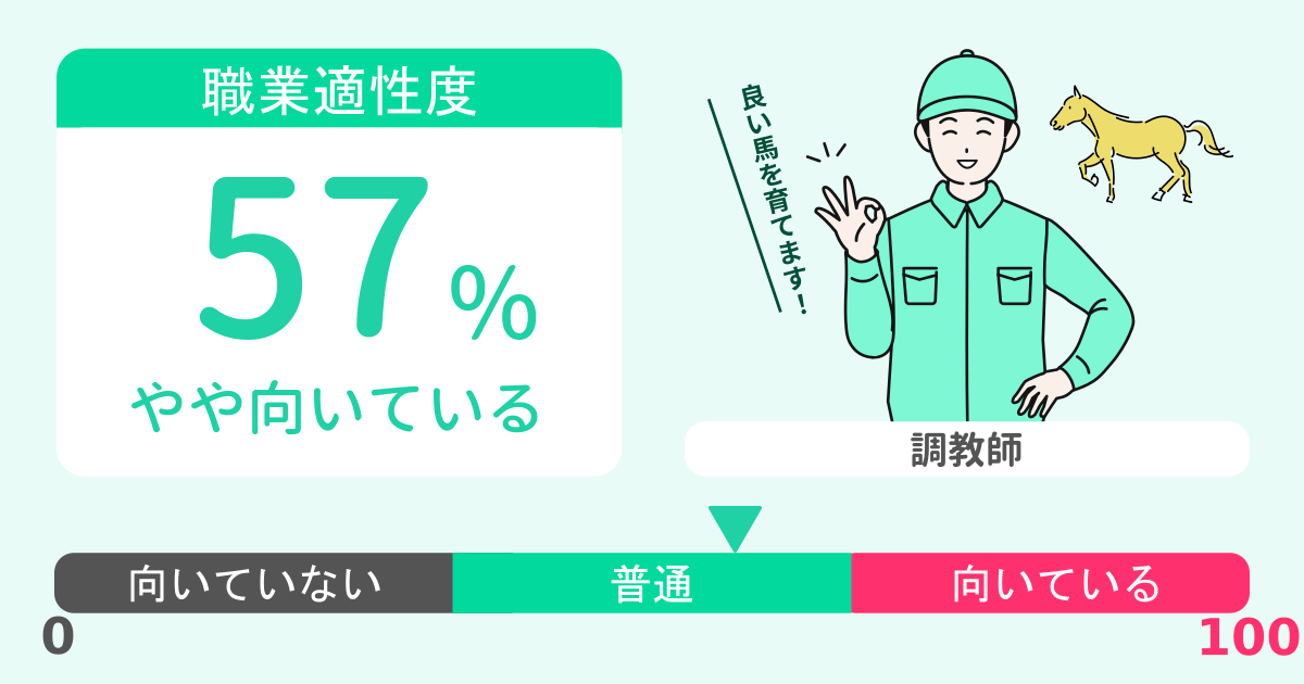 あなたの調教師適性診断結果