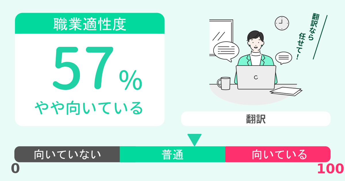 あなたの翻訳適性診断結果