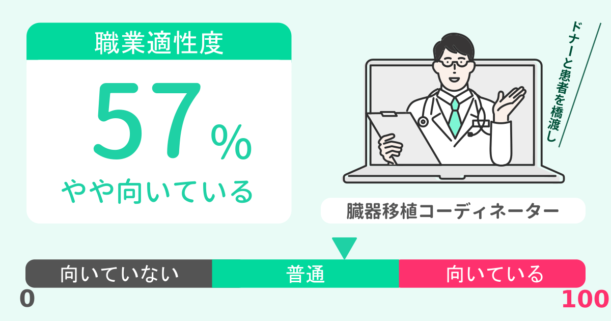 あなたの移植コーディネーター適性診断結果