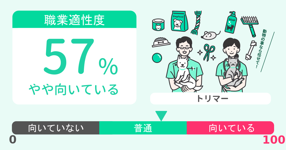 あなたのトリマー適性診断結果