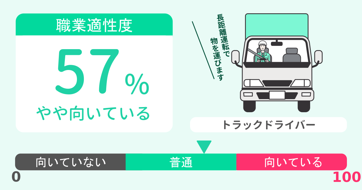 あなたのトラックドライバー適性診断結果