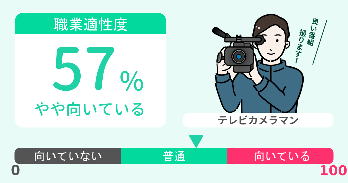 あなたのテレビカメラマン適性診断結果