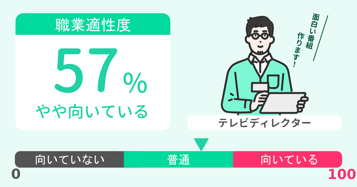 あなたのテレビディレクター適性診断結果