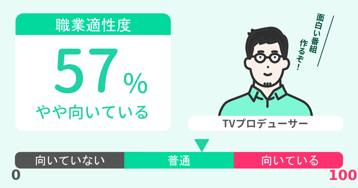 あなたのTVプロデューサー適性診断結果