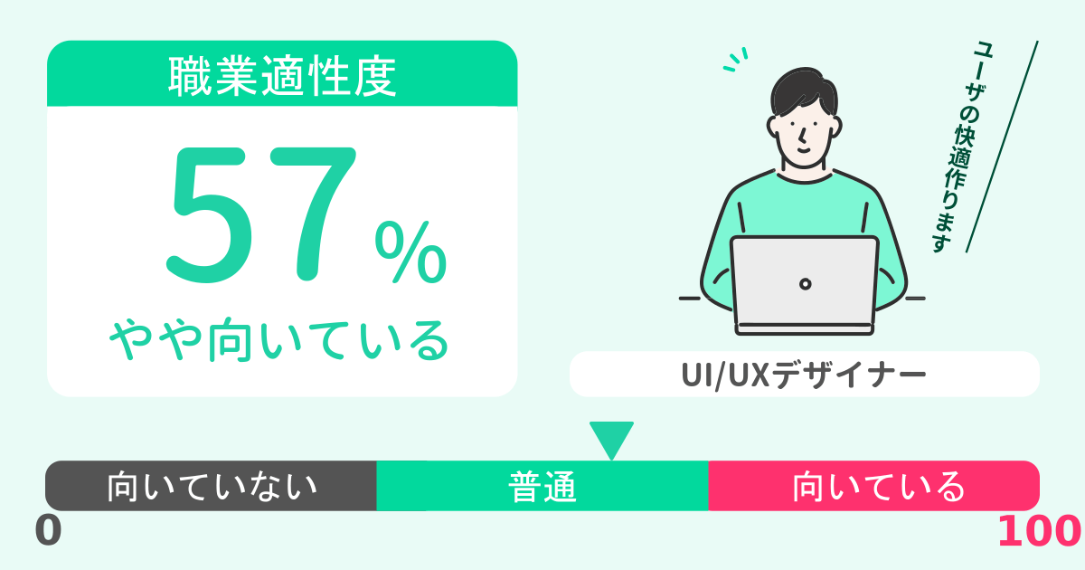 あなたのUI/UXデザイナー適性診断結果