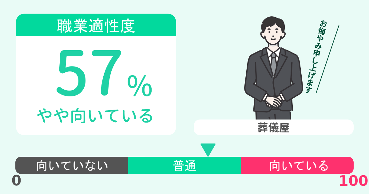 あなたの葬儀屋適性診断結果