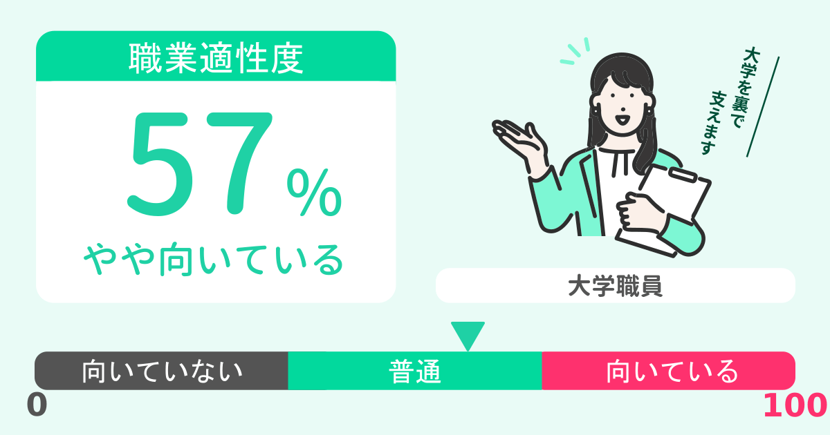 あなたの大学職員適性診断結果