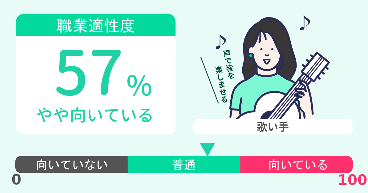 あなたの歌い手適性診断結果