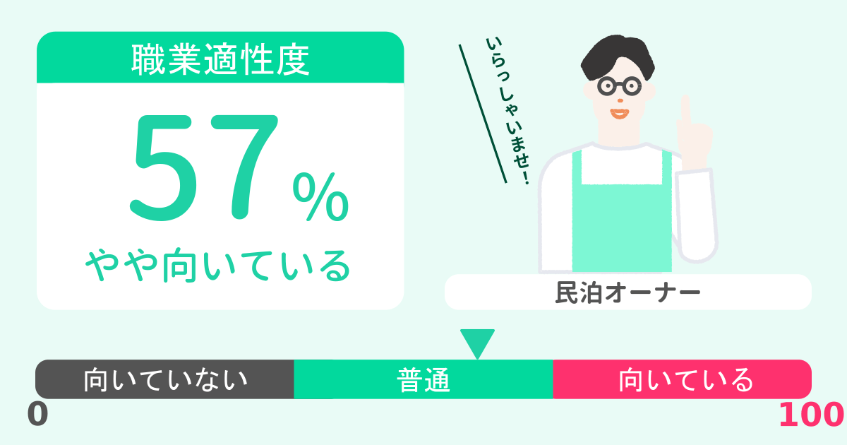 あなたの民泊オーナー適性診断結果