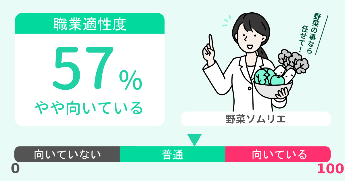 あなたの野菜ソムリエ適性診断結果