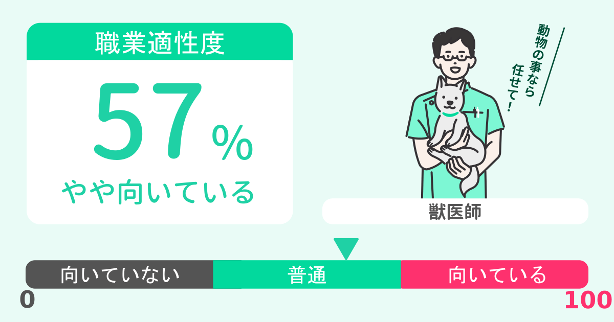 あなたの獣医師適性診断結果