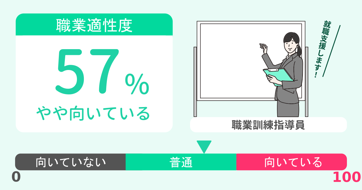 あなたの職業訓練指導員適性診断結果