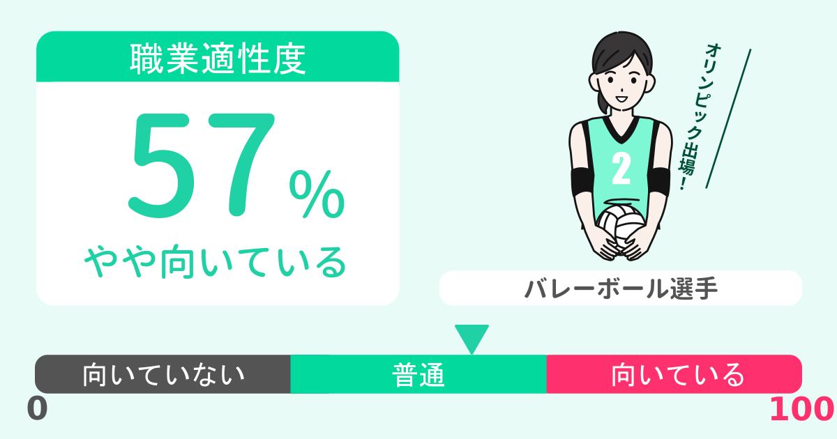 あなたのバレーボール選手適性診断結果