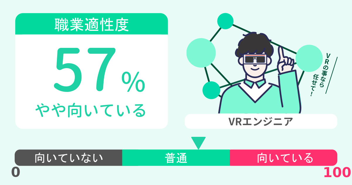 あなたのVRエンジニア適性診断結果