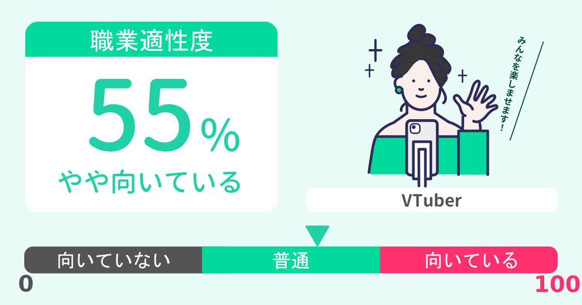 あなたのVTuber適性診断結果