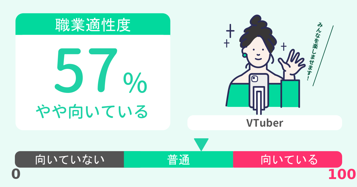 あなたのVTuber適性診断結果