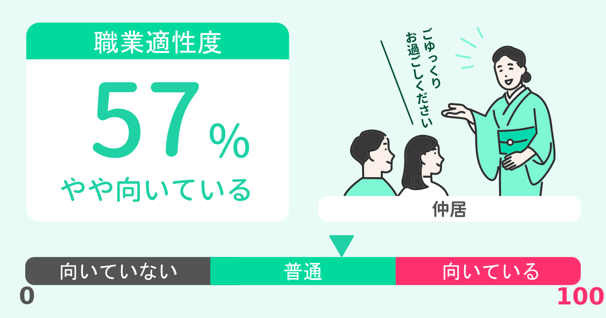 あなたの仲居適性診断結果