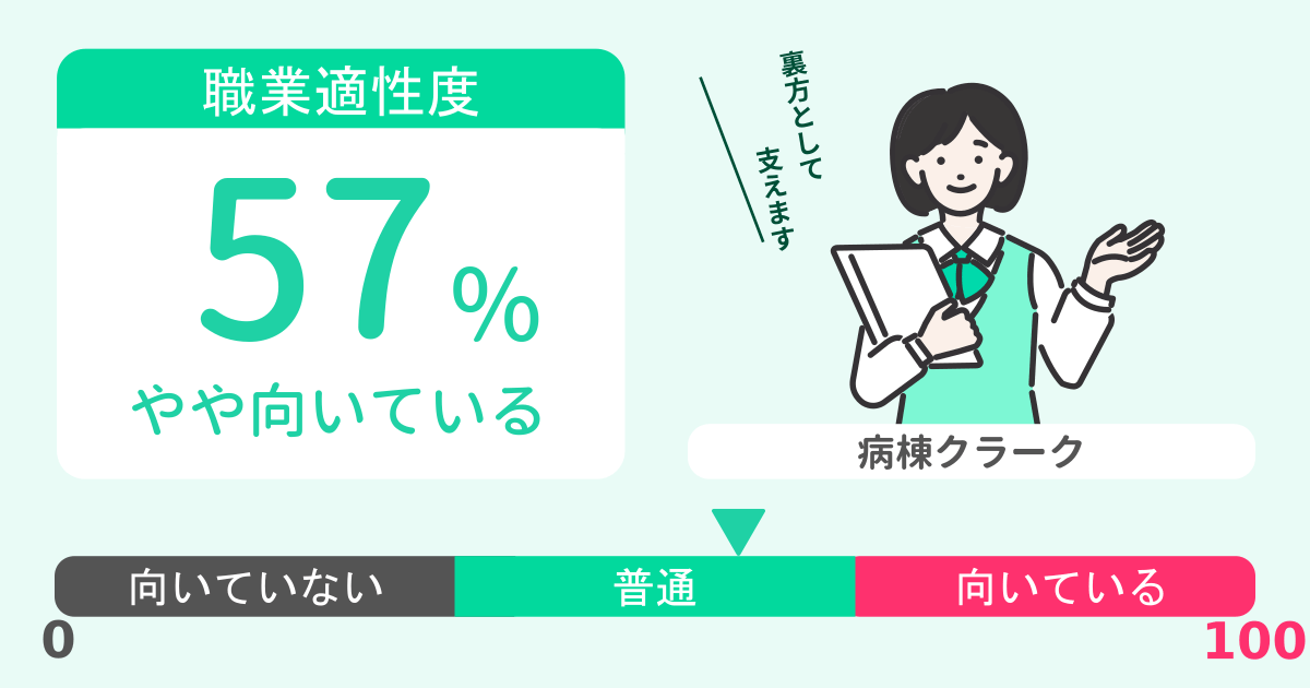 あなたの病棟クラーク適性診断結果