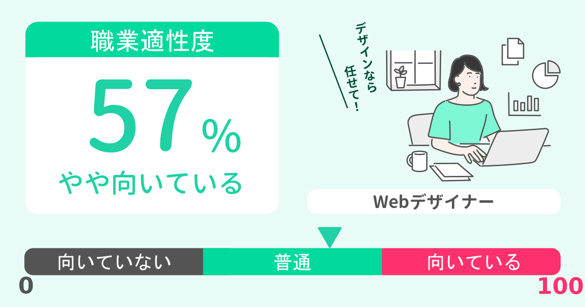 あなたのWebデザイナー適性診断結果