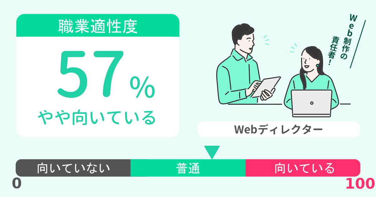 あなたのWebディレクター適性診断結果