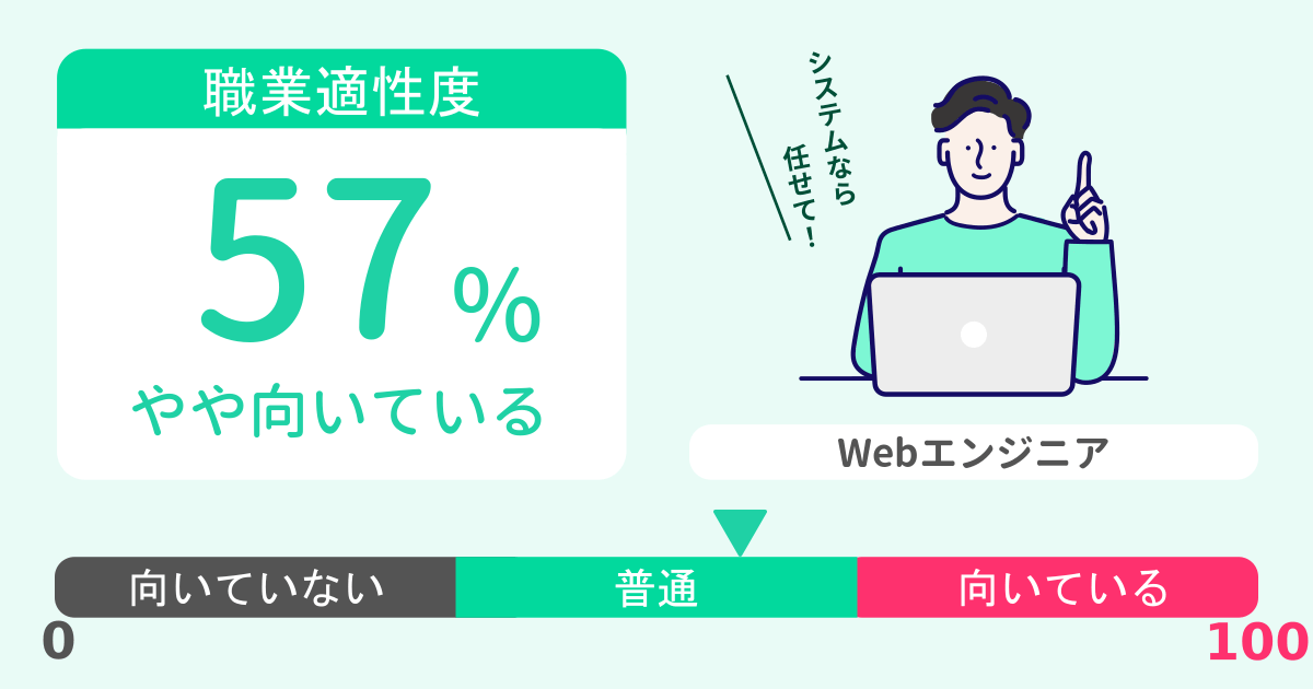 あなたのWebエンジニア適性診断結果