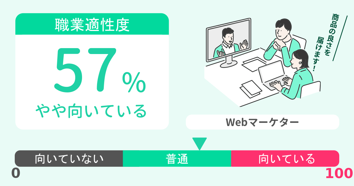 あなたのWebマーケター適性診断結果