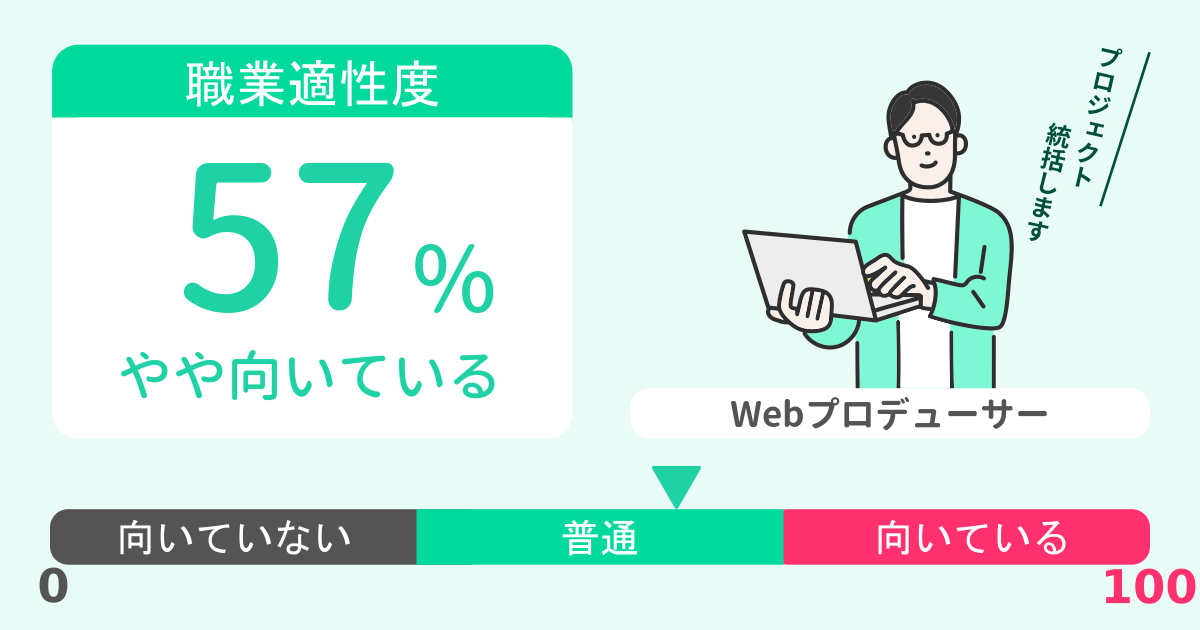 あなたのWebプロデューサー適性診断結果