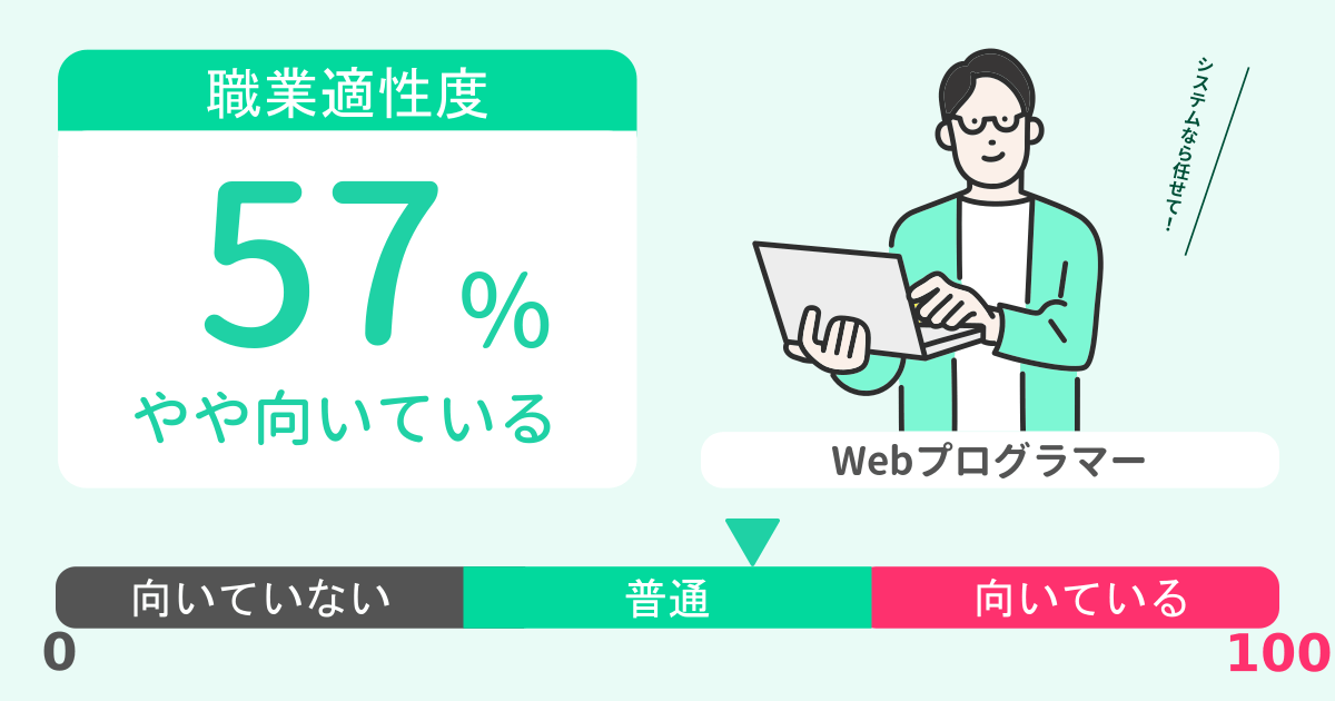 あなたのWebプログラマー適性診断結果