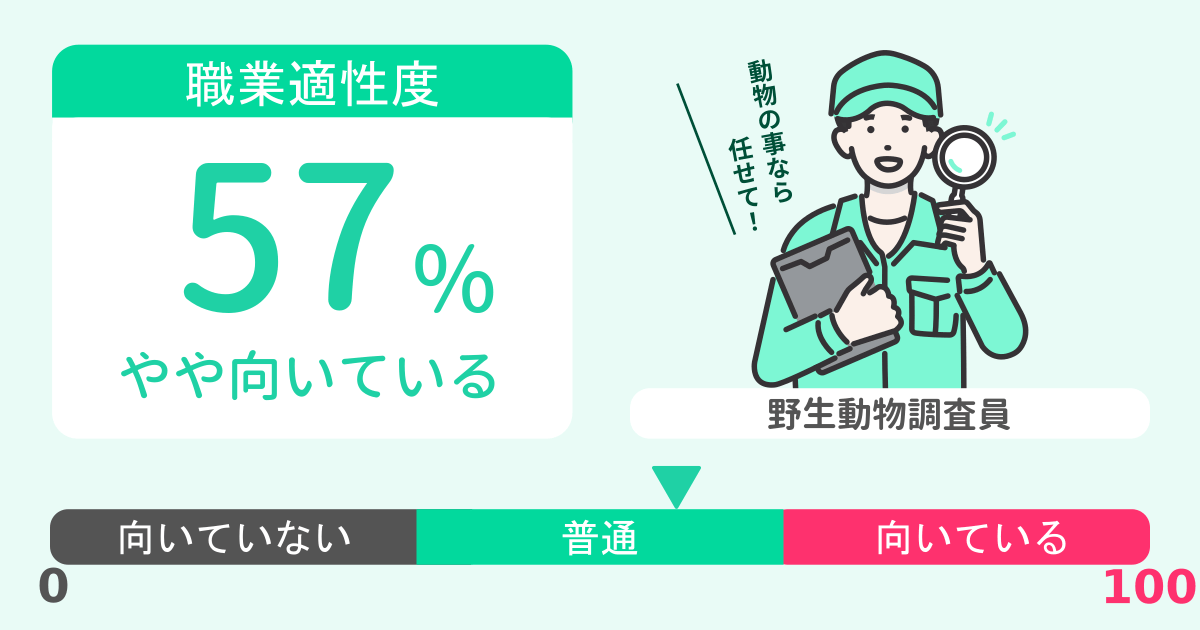 あなたの野生動物調査員適性診断結果