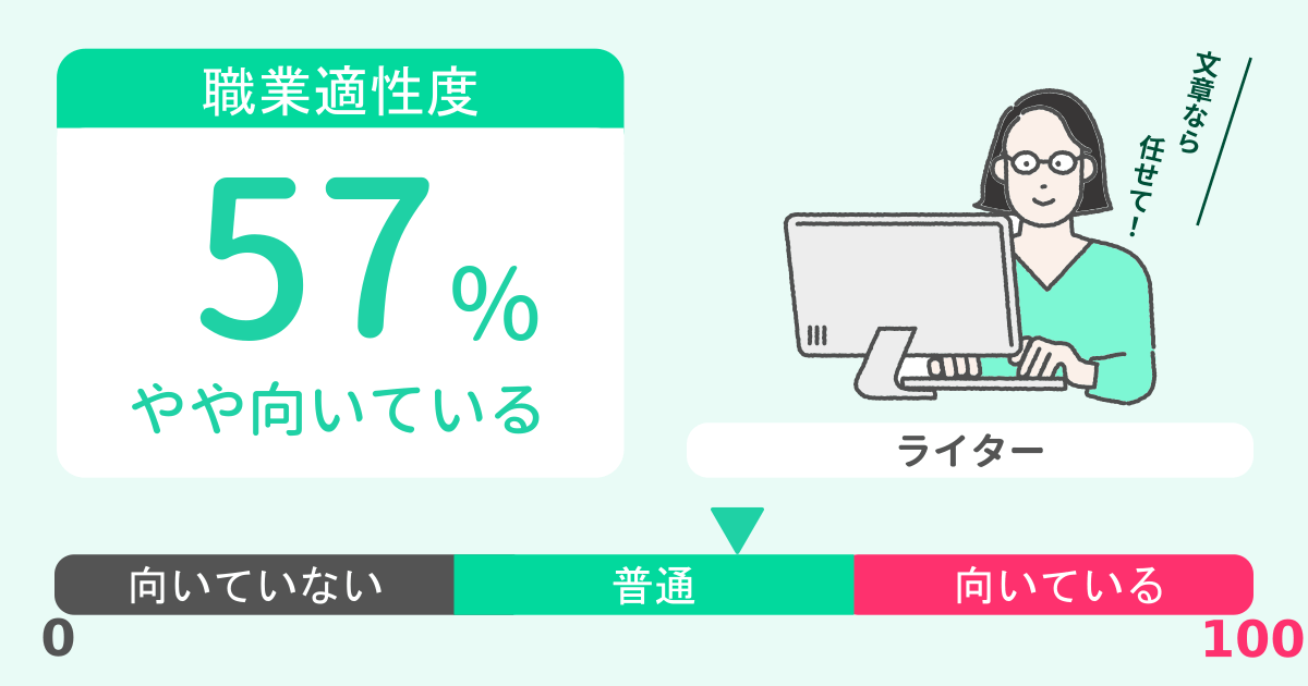 あなたのライター適性診断結果