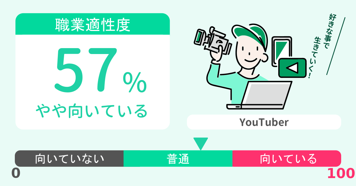 あなたのYouTuber適性診断結果