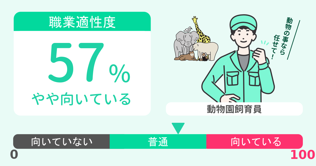 あなたの動物園飼育員適性診断結果