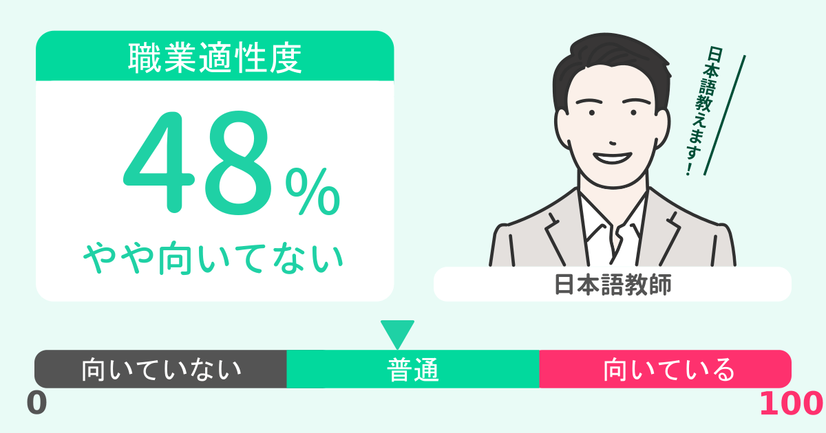 あなたの日本語教師適性診断結果
