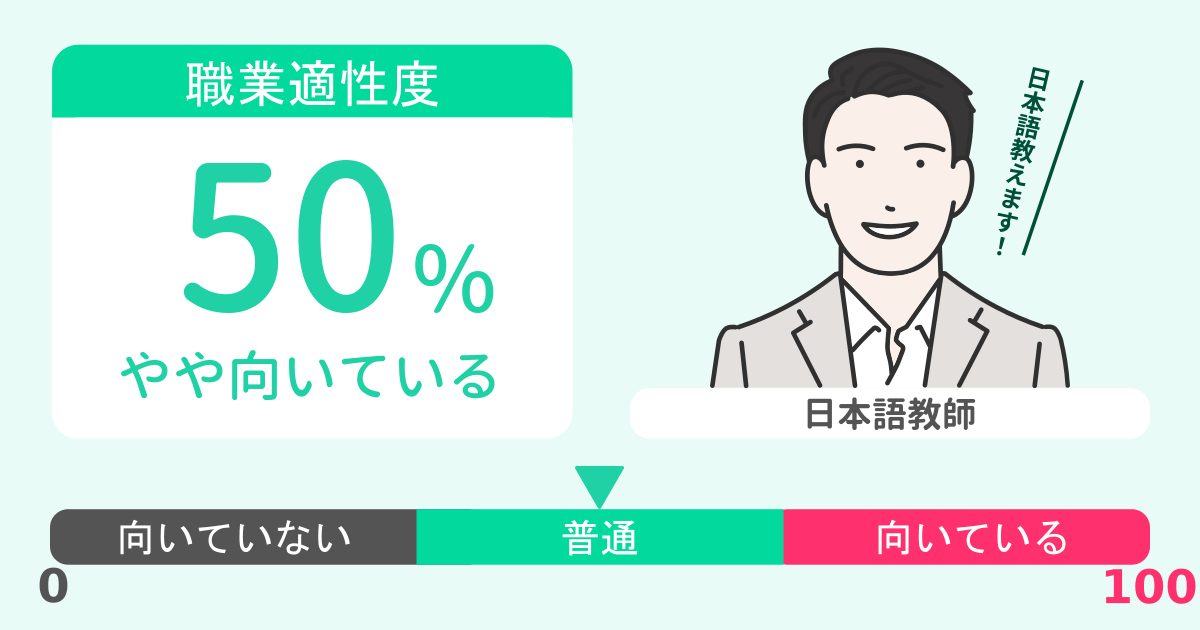 あなたの日本語教師適性診断結果シェア画像