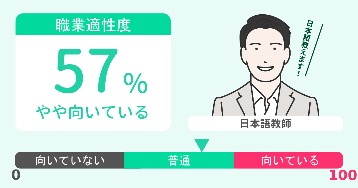 あなたの日本語教師適性診断結果シェア画像